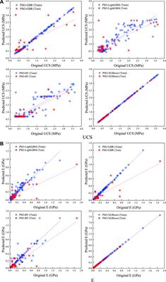 Hybrid PSO with tree-based models for predicting uniaxial compressive strength and elastic modulus of rock samples